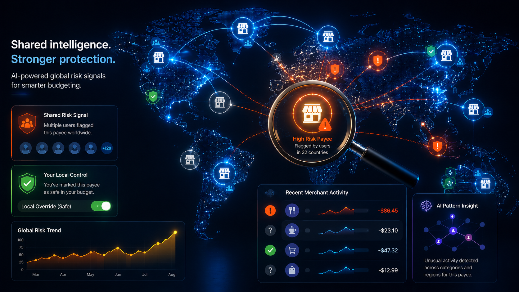 AI for YNAB Global Unsafe Payee Analysis: Why Shared Risk Signals Need Fast Alerts