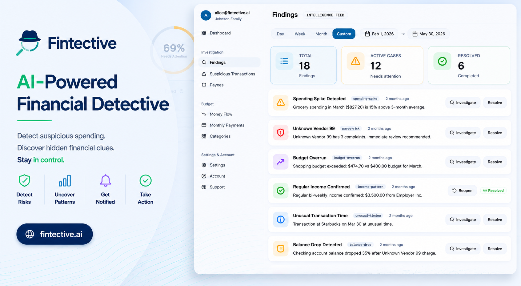Introducing Fintective: YNAB AI Analysis for Smarter Budgets
